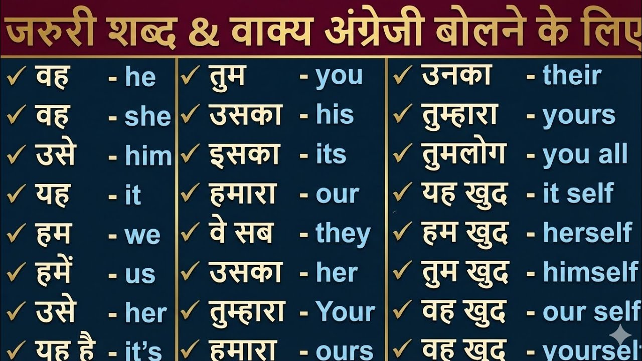 Daily Use English Words with Pronunciation | रोज बोलने वाले English Words | Part 7