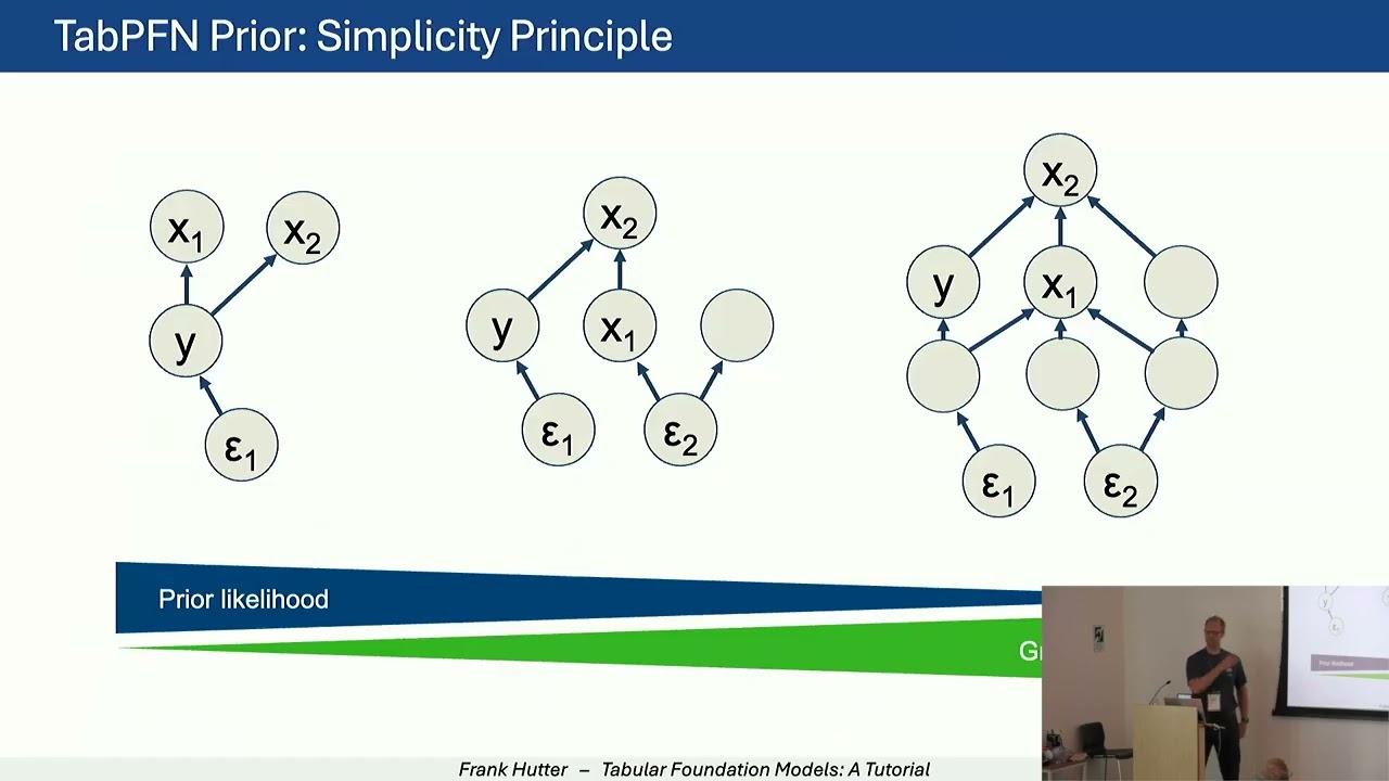 [AUTOML25] Tutorial on AutoML in the Age of Structured Foundation Models