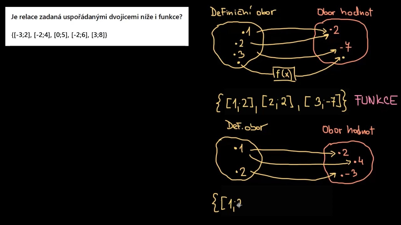 Relace a funkce | Funkce | Matematika | Khan Academy