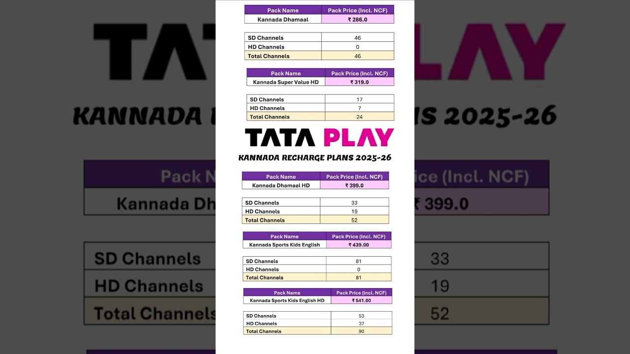 tata play kannada recharge plan #shortsfeed