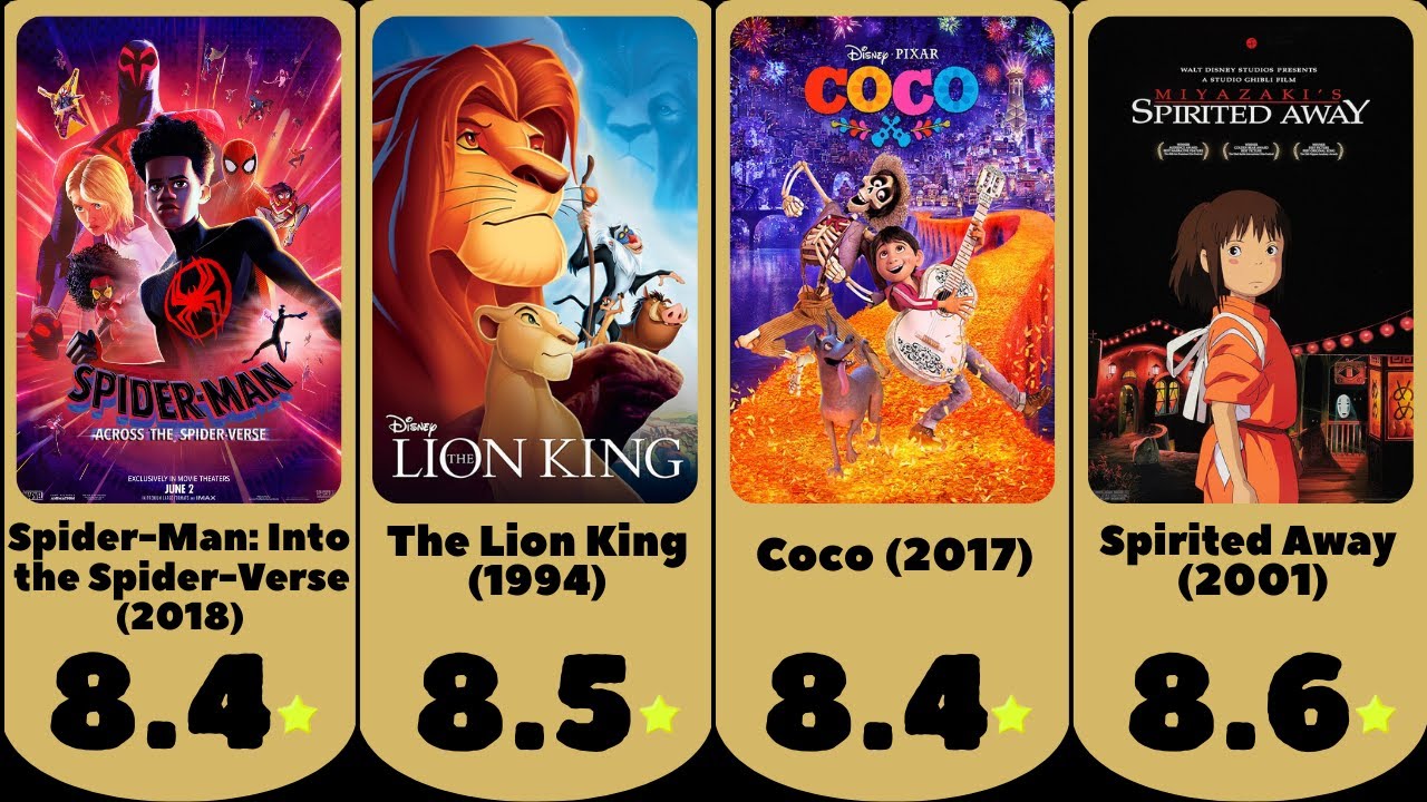 IMDb TOP 50 ⭐ BEST ANIMATED MOVIES EVER