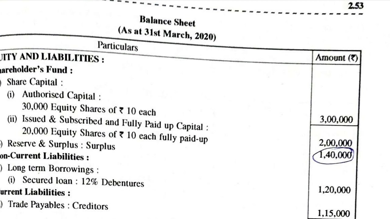 Disposal and Capitalisation of Profit-VII