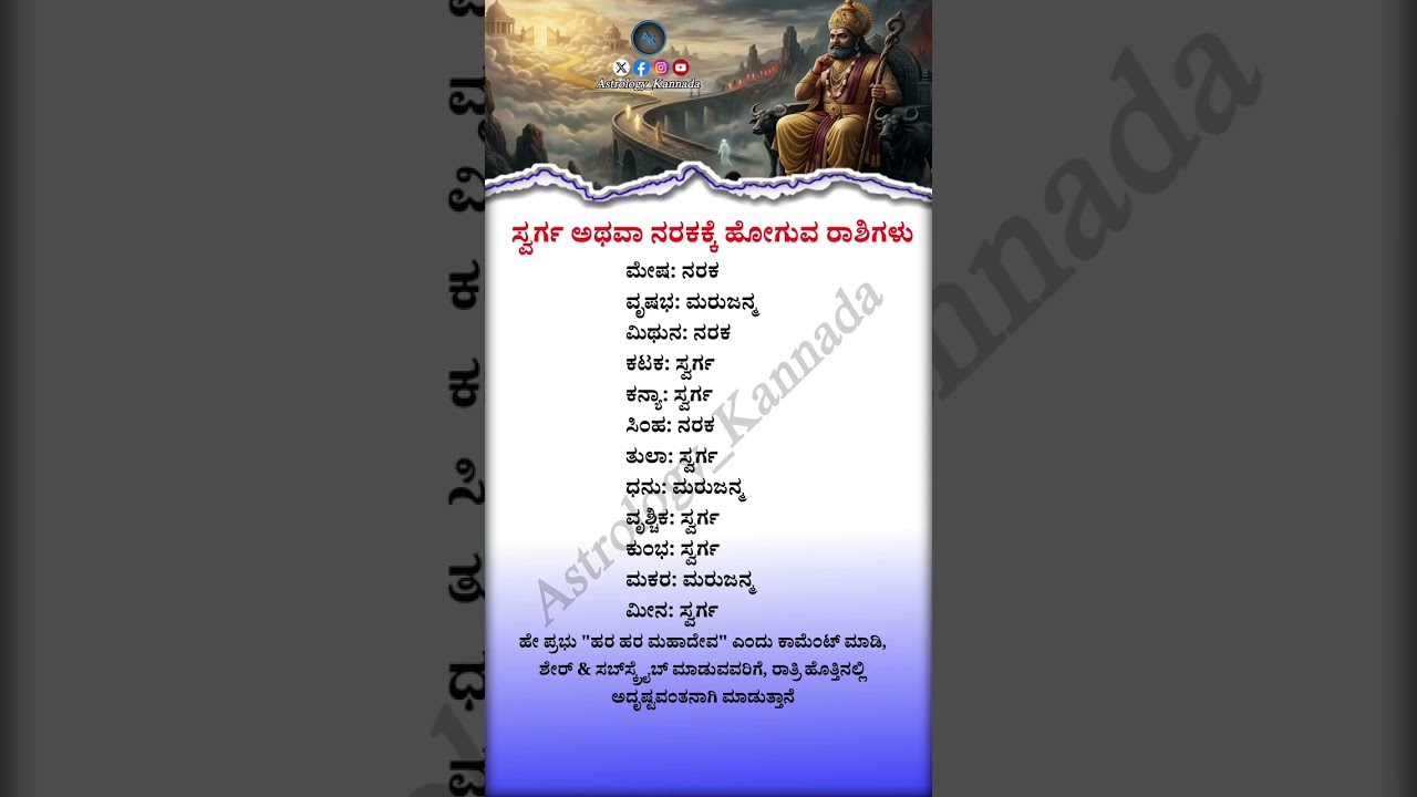 Heaven, Hell or Rebirth? 12 Zodiac Signs Explained | Astrology Predictions | @Astrology_Kannada