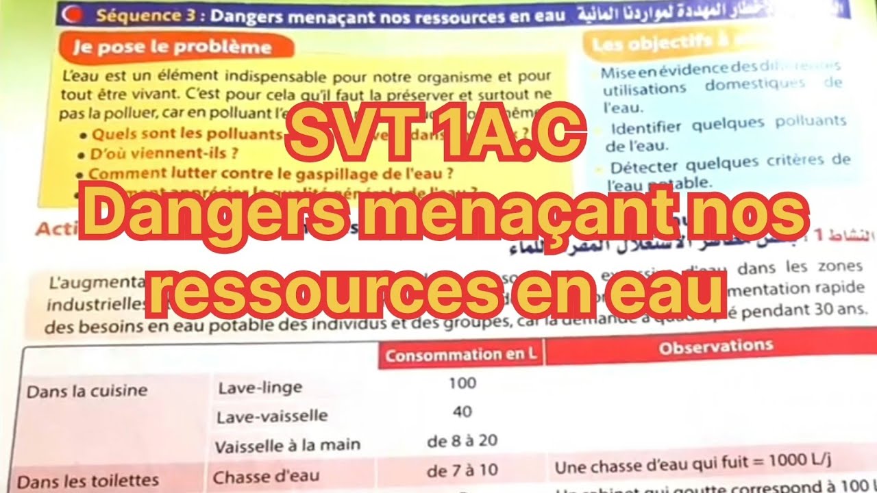 Les dangers menaçant nos ressources en eau. 1AC Chap3 Séq3 🌿