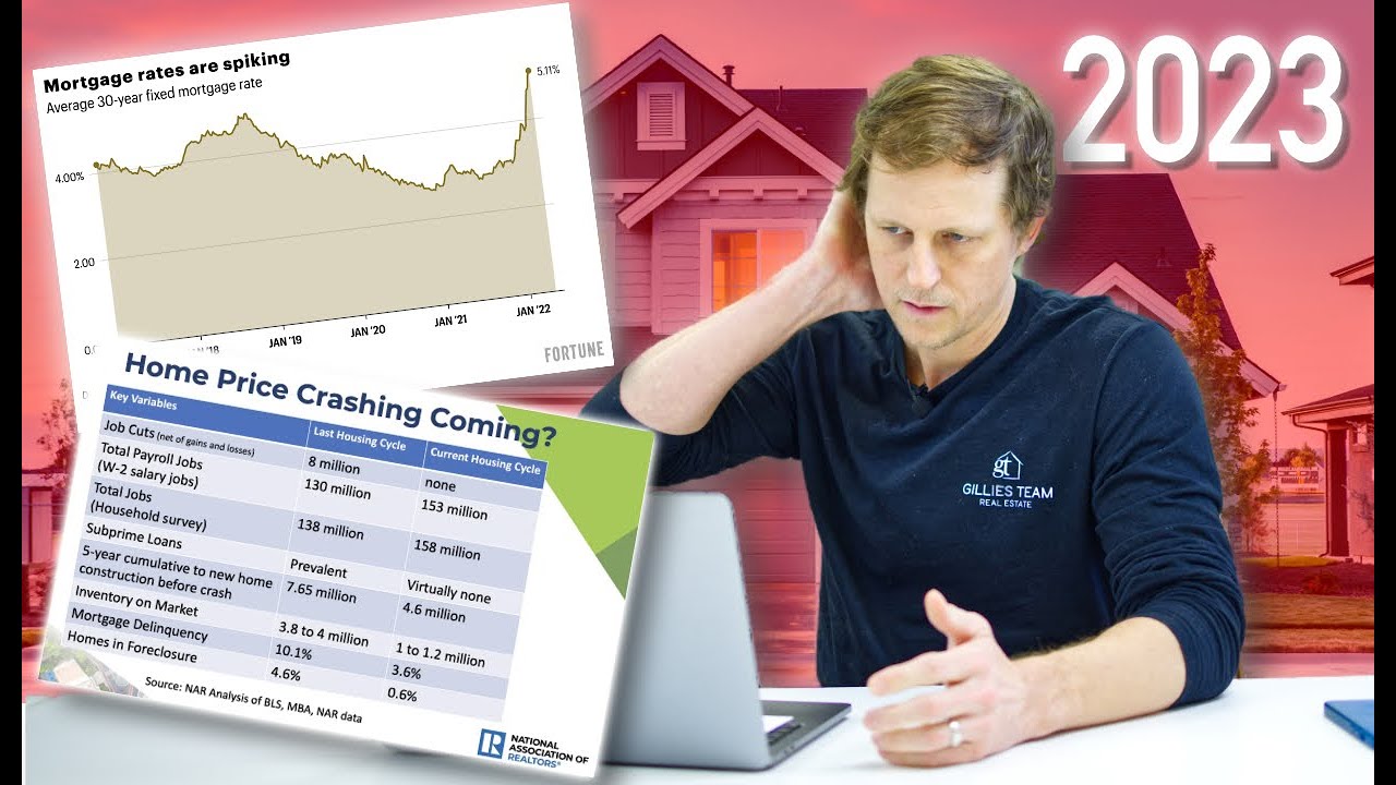 Should You Buy a House in 2023?! | Real Estate Market Update