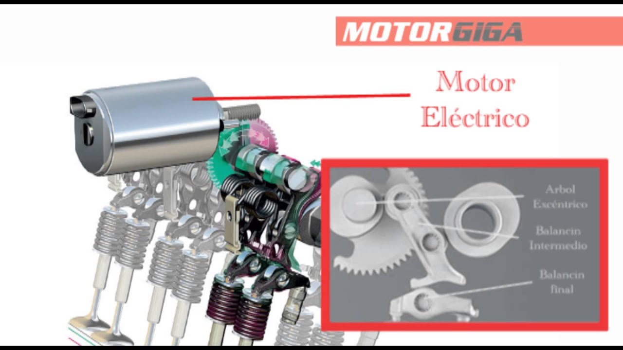 Valvetronic, la distribuci&oacute;n variable de BMW