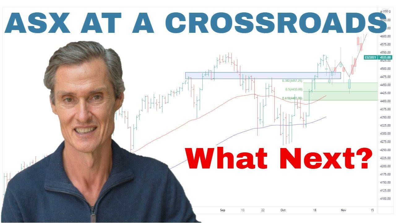 ASX 200 at a Crossroads — New Highs or a Pullback? | Stock Market Technical Analysis