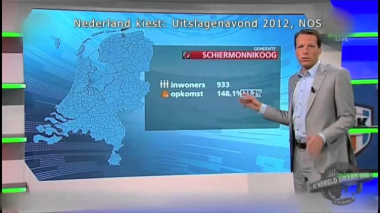 Herman de Schermman