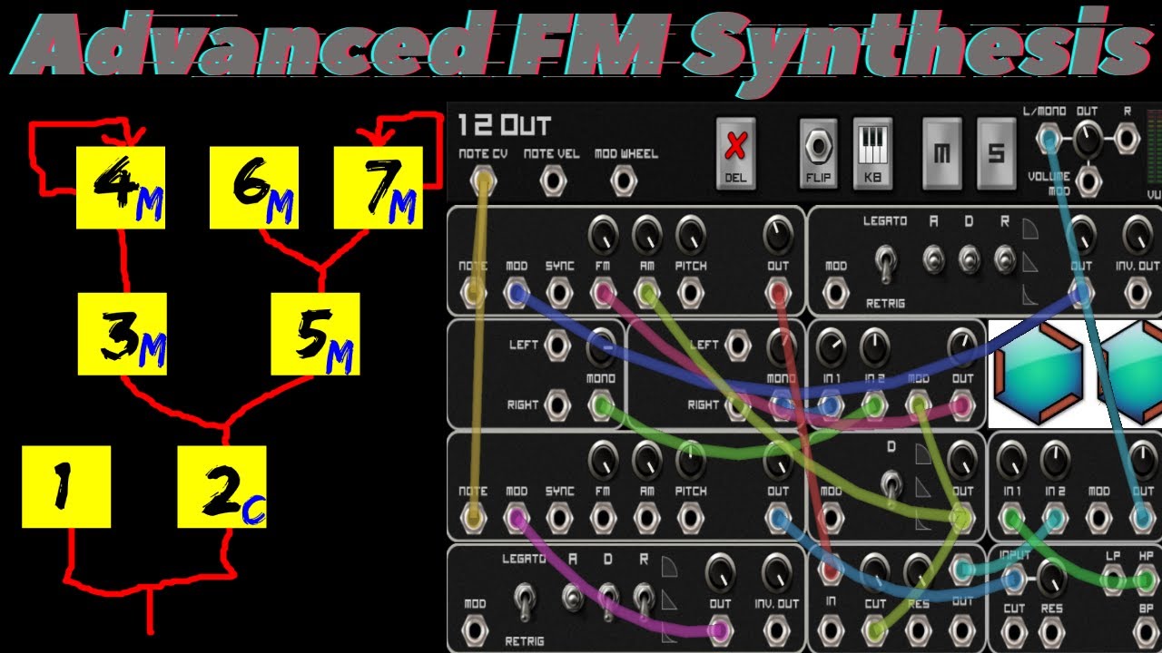 How to create any FM Synthesis Algorithm with the Modular Synth
