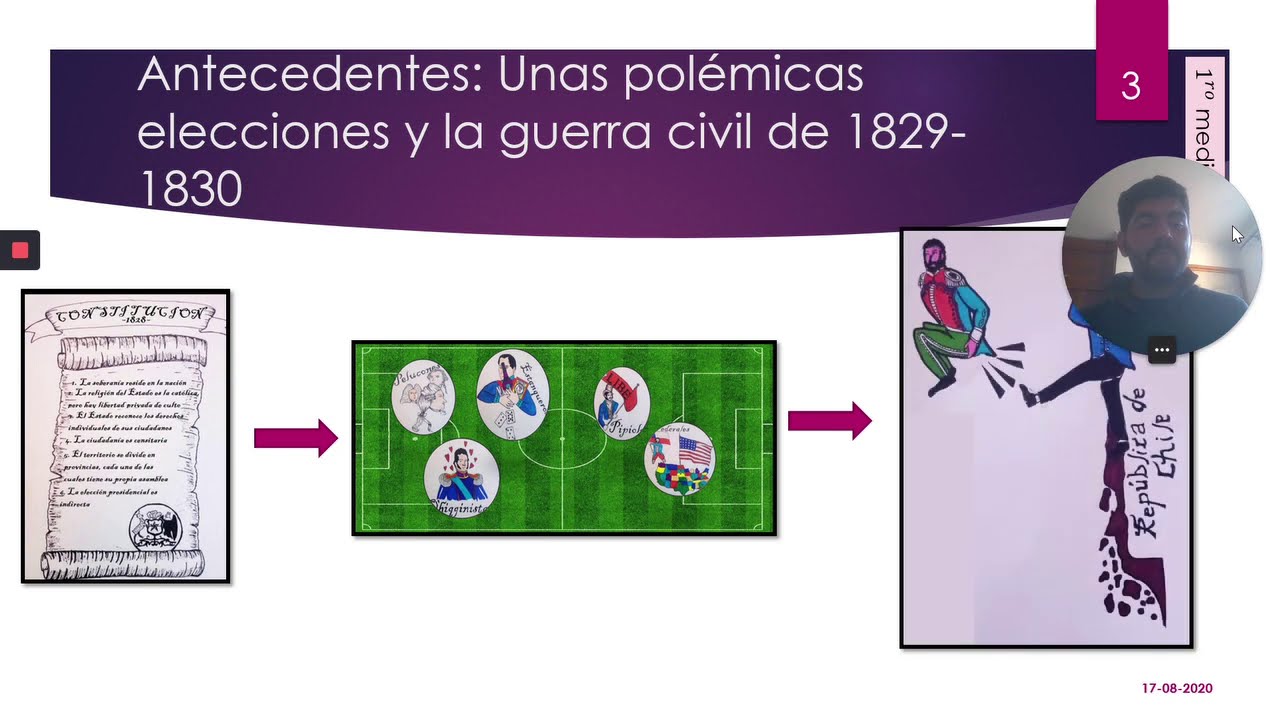 1&deg; Medio  Historia &ndash; Lecci&oacute;n 5, La rep&uacute;blica conservadora y orden portaliano