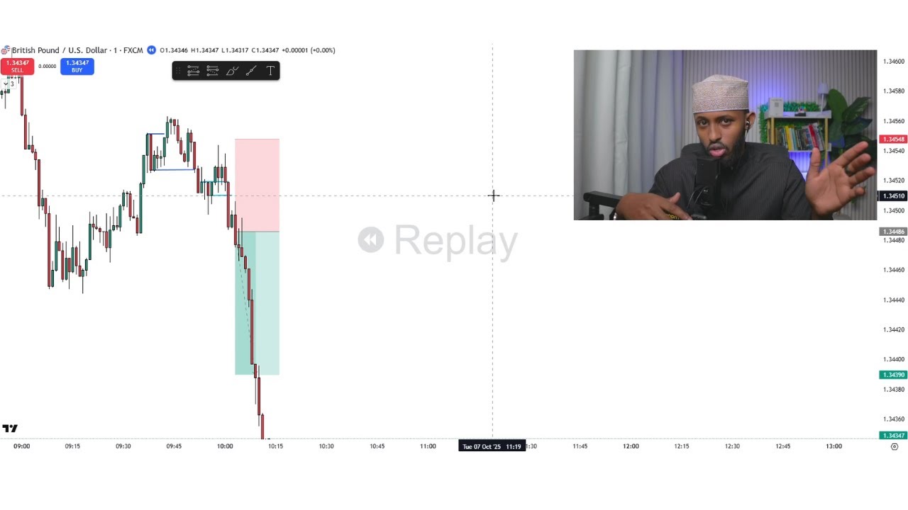 How I Made $2,947.41 in a Single Day