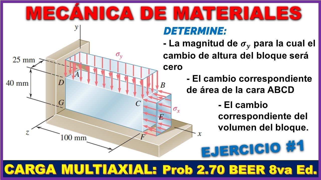 CARGA MULTIAXIAL: LEY DE HOOKE GENERALIZADA - Prob. 2.70 BEERand JOHNSTON 8va Edición