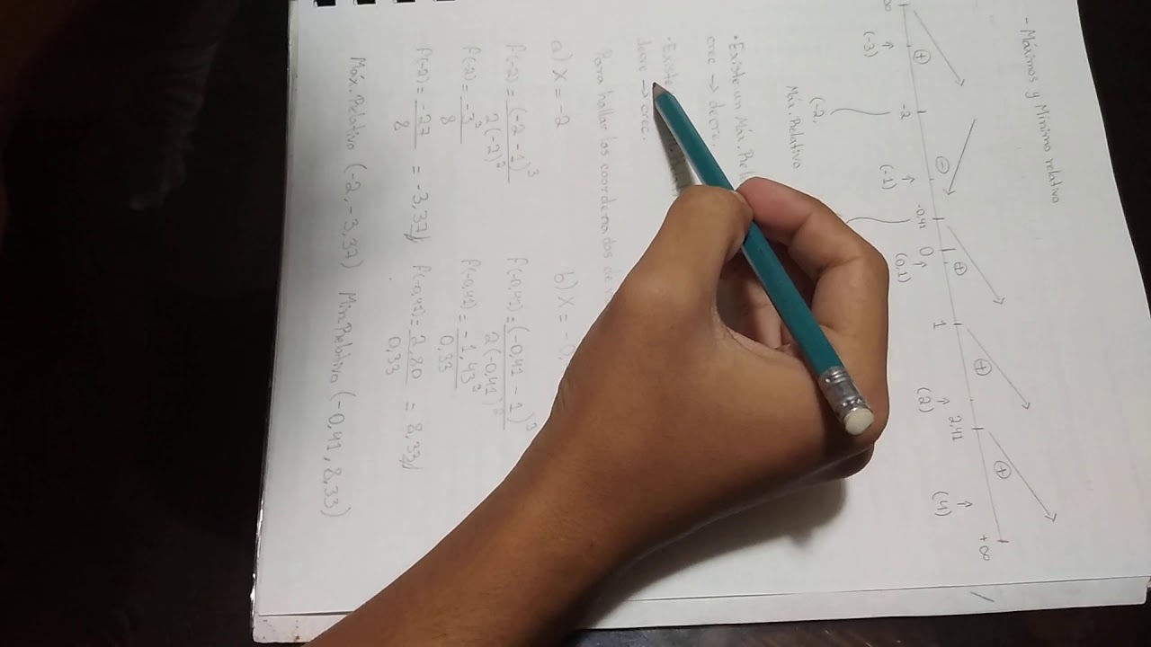 M&aacute;ximo y M&iacute;nimo relativo