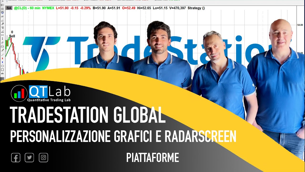 TradeStation Global - La Personalizzazione di Grafici e RadarScreen