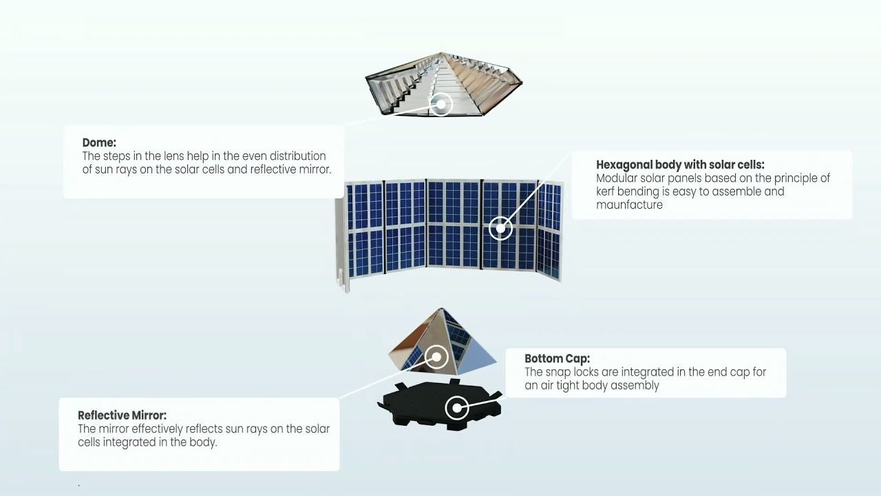 TIPA: Next Generation Photovoltaic System