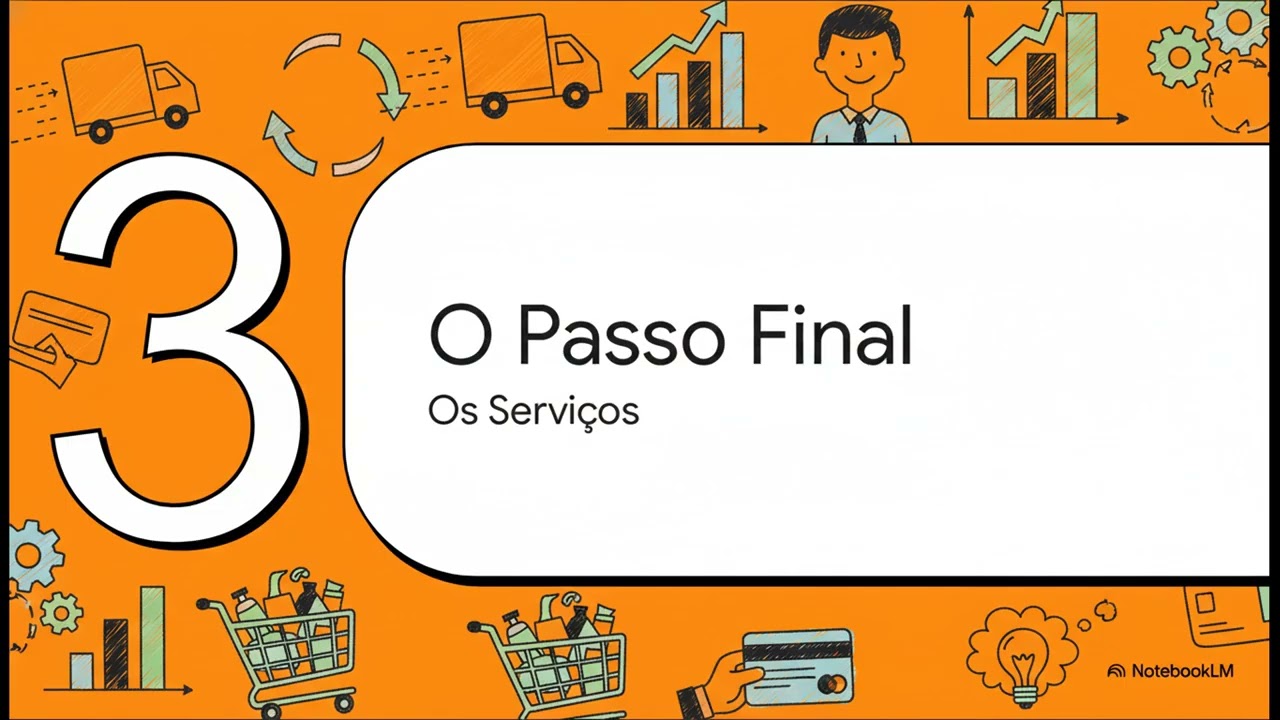 Resumo: Setores da economia