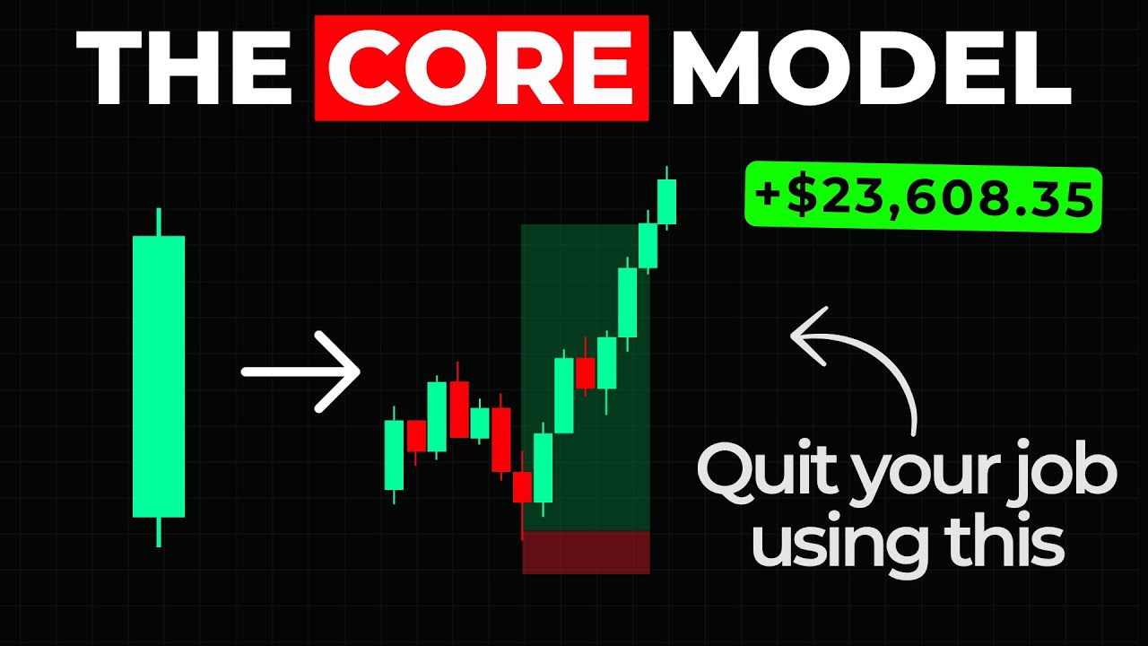 The Exact Rules-Based Scalping Strategy That Pays Me $15K/Month