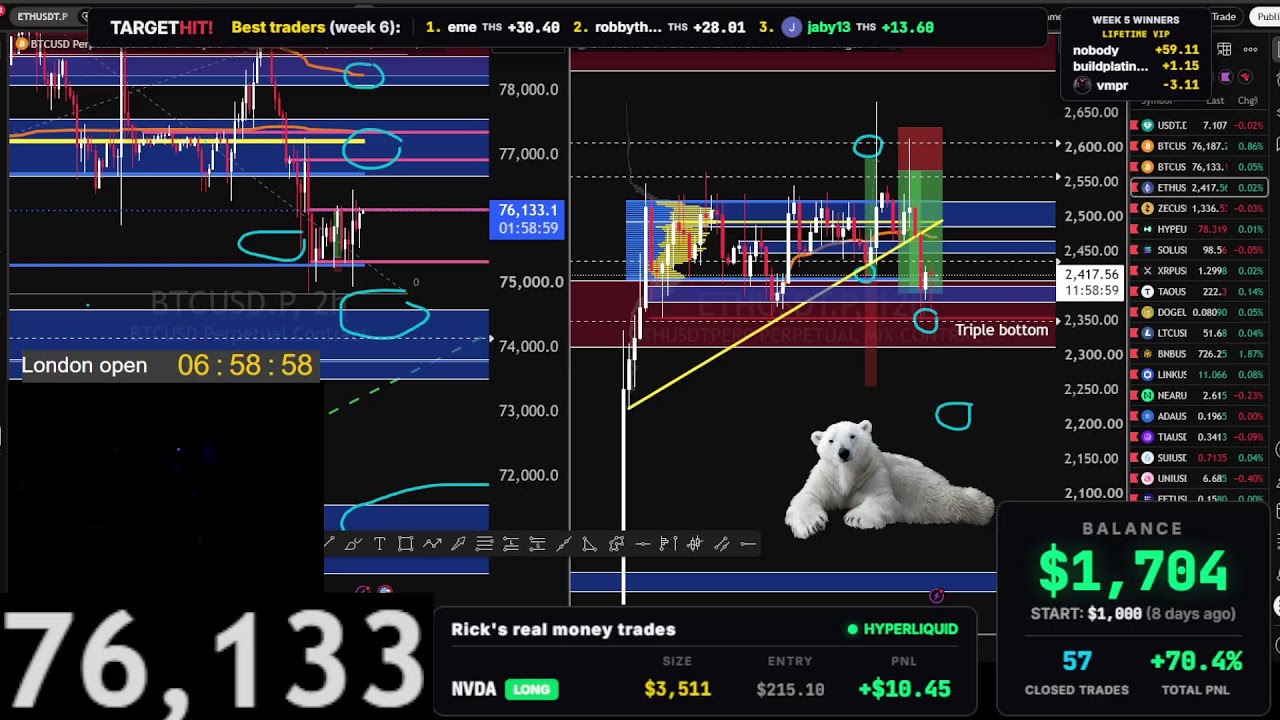 Live Bitcoin Trading 24/7 * FOMC *