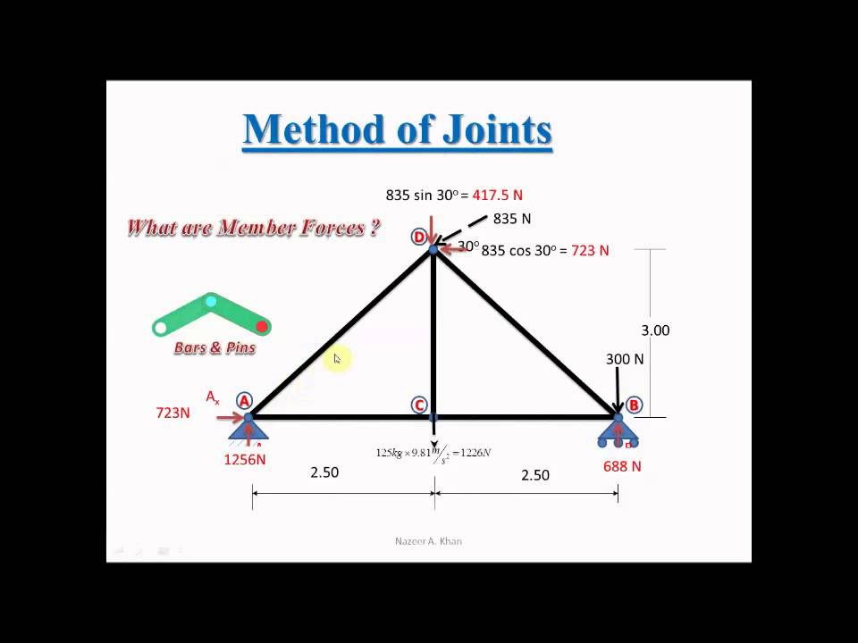 Moment of a Force & Method of Joints - Truss Analysis (Nazeer A. Khan)