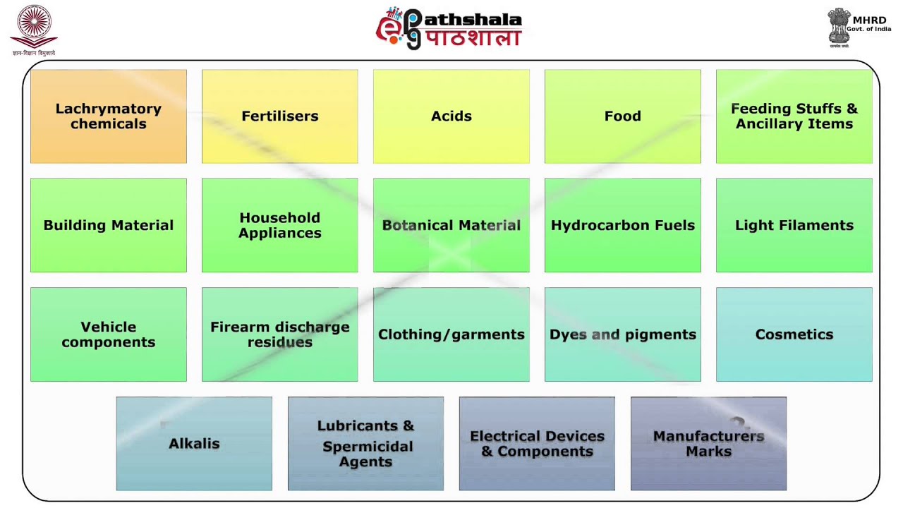 Organizational  set - up of forensic science  laboratory - 1 (FSC)