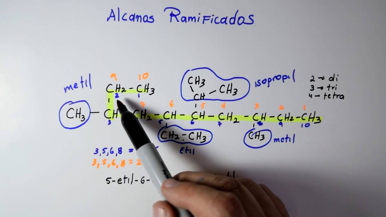HIDROCARBUROS SATURADOS (ALCANOS)