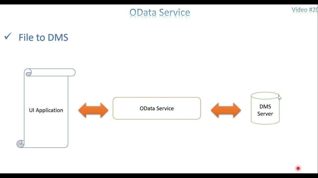 Video 20: OData Service - UI File to DMS Server