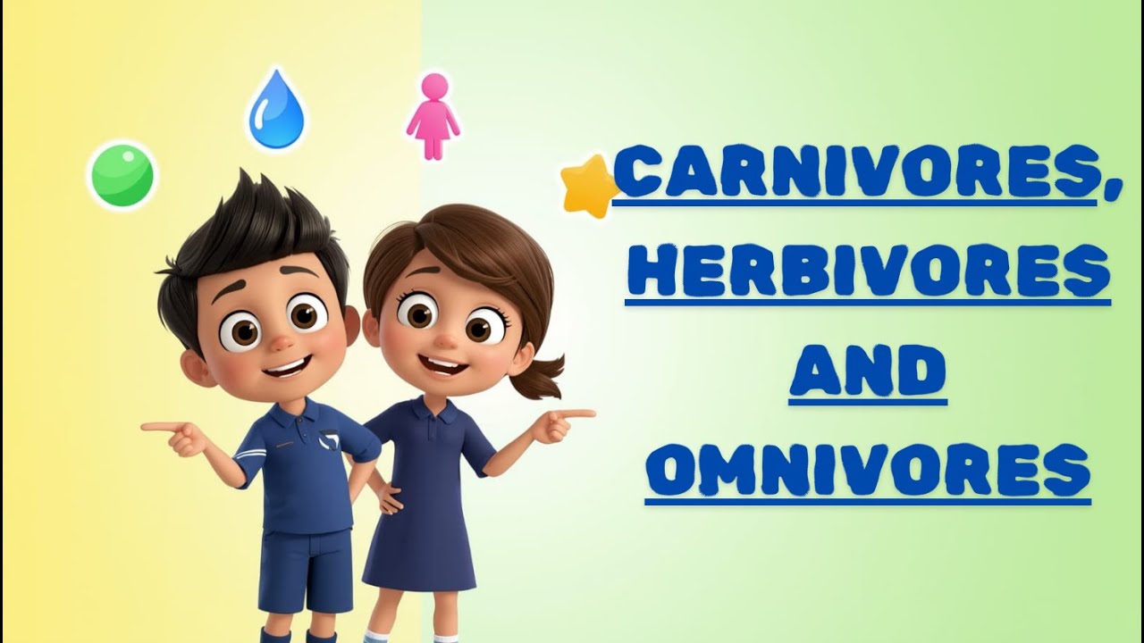 Carnivores, Herbivores & Omnivores | Fun Animated Learning | Bright Minds Academy