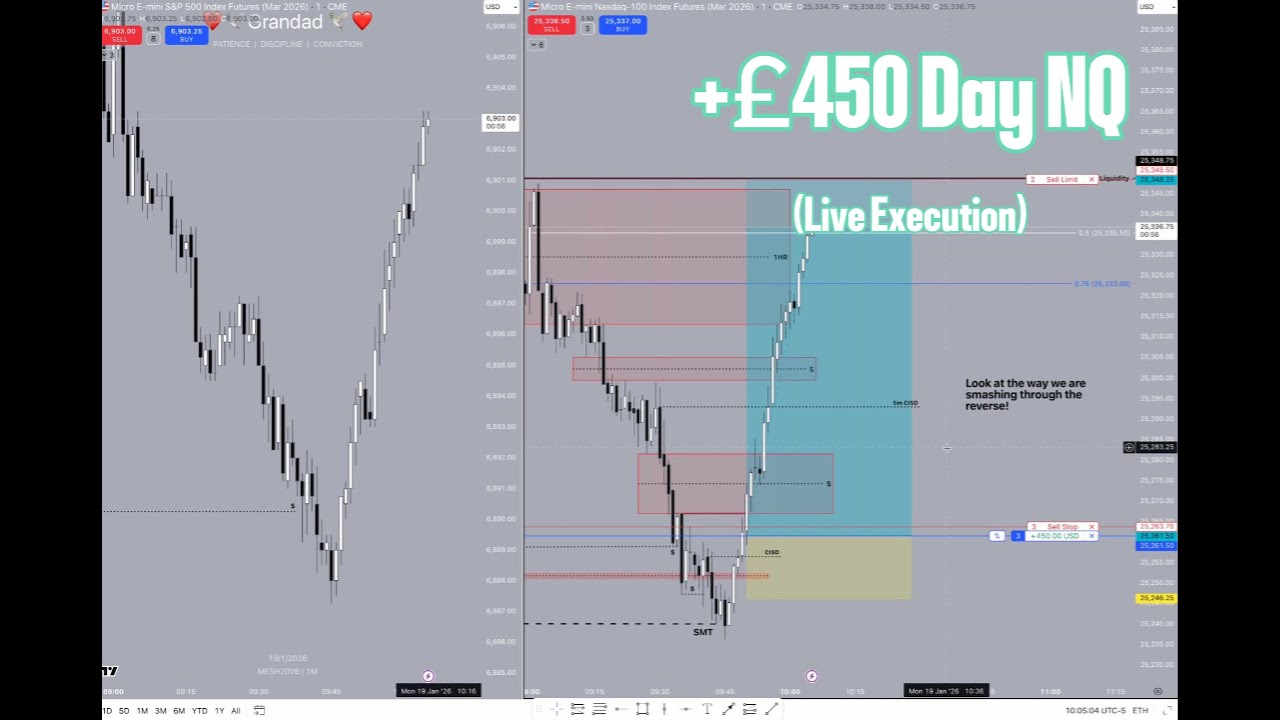 +£450 // Monday 19th January 2026 Session // LIVE ICT Execution (Forever Model)