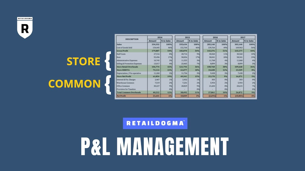 P&L Management Basics | Retail Dogma