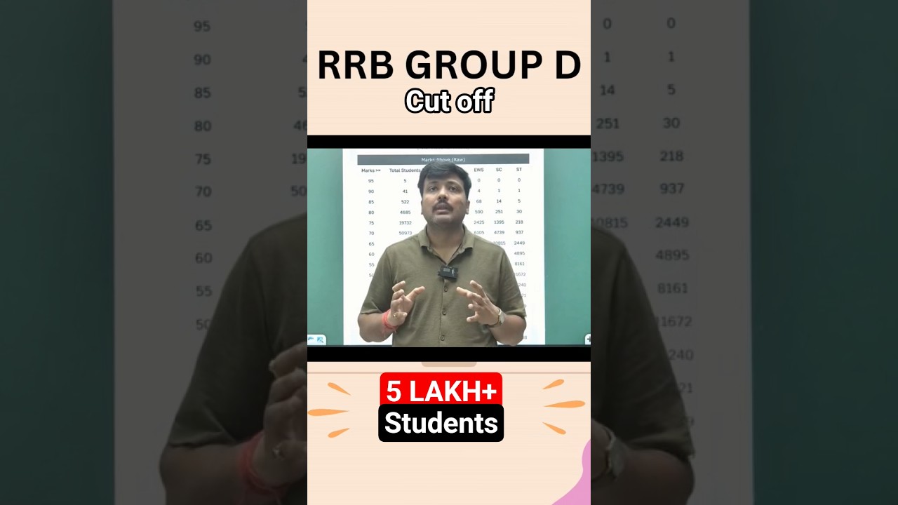 RRB GROUP D CUTOFF 😱 5 LAKH+ STUDENTS #rrbgroupd #rrbgroupdcutoff #sscseva