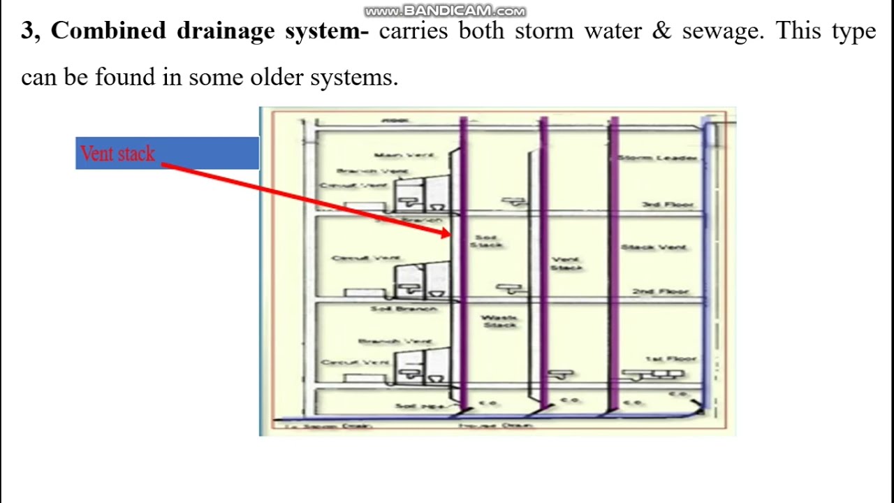 Introduction to Drainage System ( sanitary and storm drainage system)