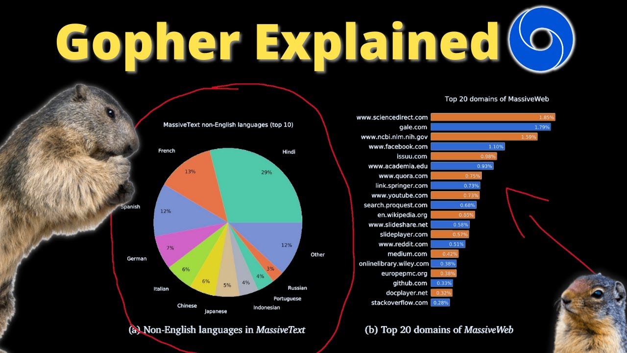 Gopher Explained: 280 BILLION Parameter Model Beats GPT-3