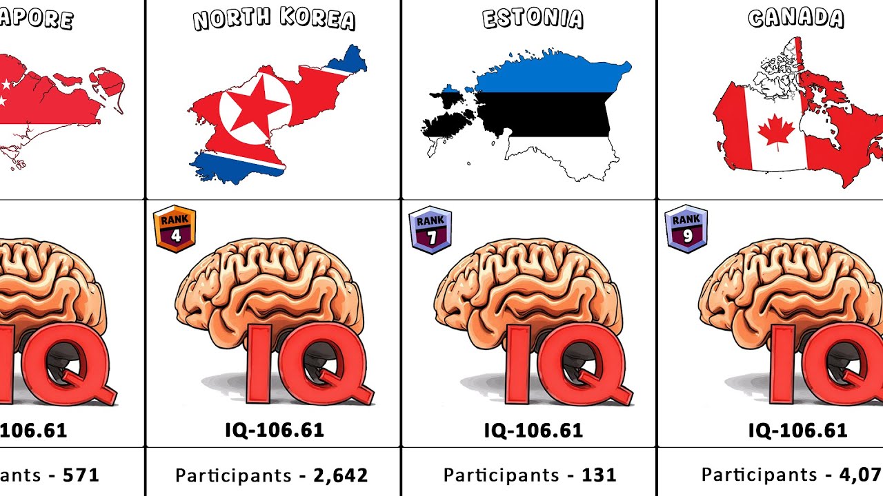 Average IQ By Countries &mdash; Ranking 2026