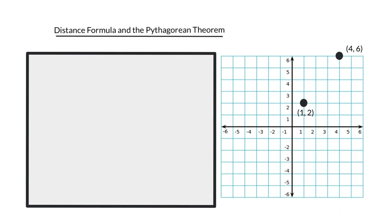 Distance and Midpoint
