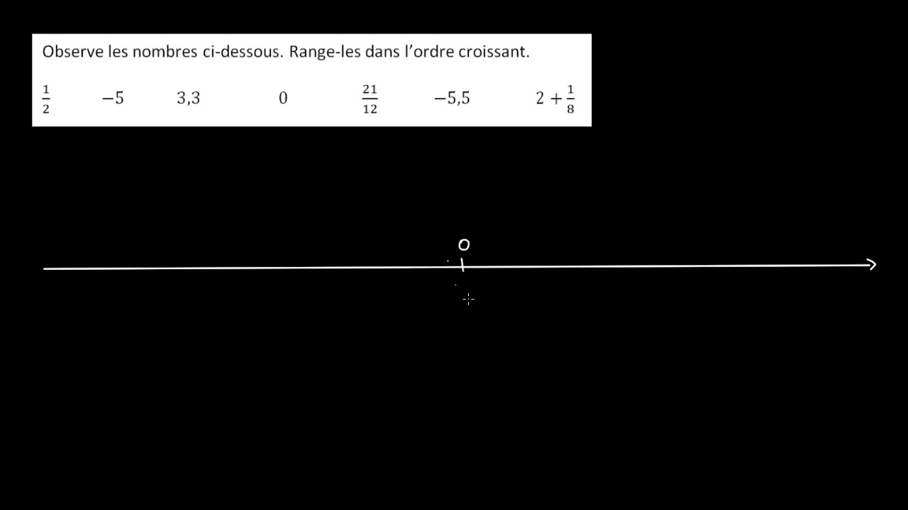 Comparer des nombres rationnels