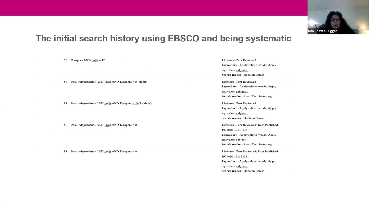 Conducting a Systematic Scoping Review: Insights from a Study on the Indian Diaspora and Education