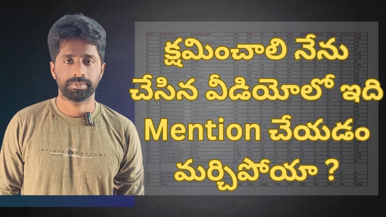 నేను చేసిన Gds jobs  state/circle wise పోస్టులు గురించి ఇది Mention చేయటం మర్చిపోయా?