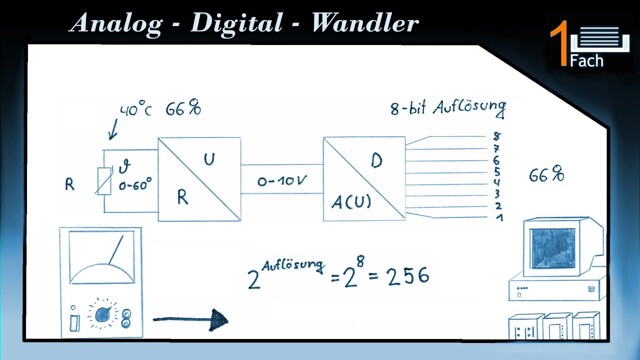 A/D-Wandler Prüfungsaufgaben