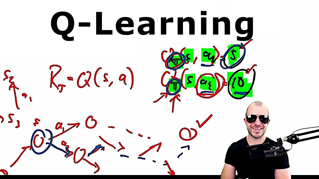 Что такое Q-Learning (назад к основам)