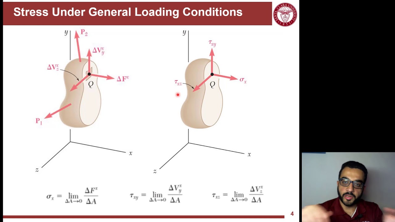 L2 P3 - Stress Block and Stress Components