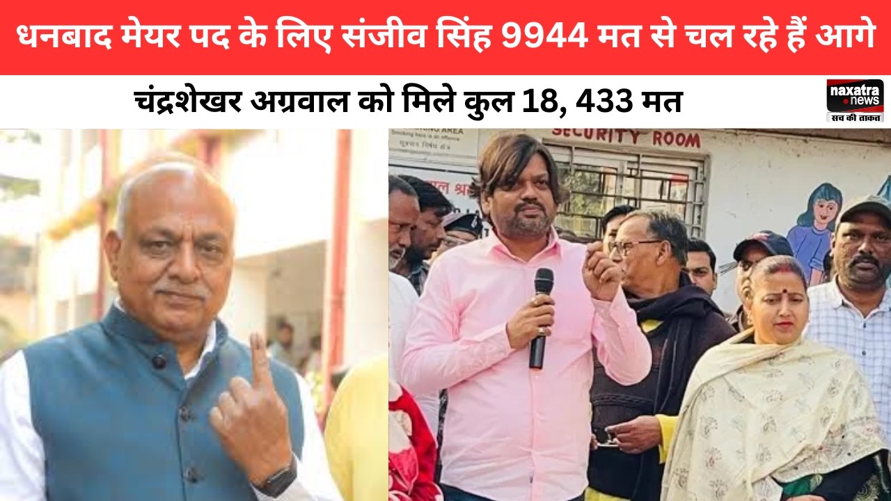धनबाद मेयर पद के लिए संजीव सिंह 9944 मत से चल रहे हैं आगे..चंद्रशेखर अग्रवाल को मिले कुल 18, 433 मत