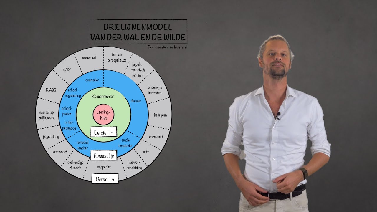Drielijnen model van der Wal en de Wilde - Passend onderwijs & SEN Deel 9