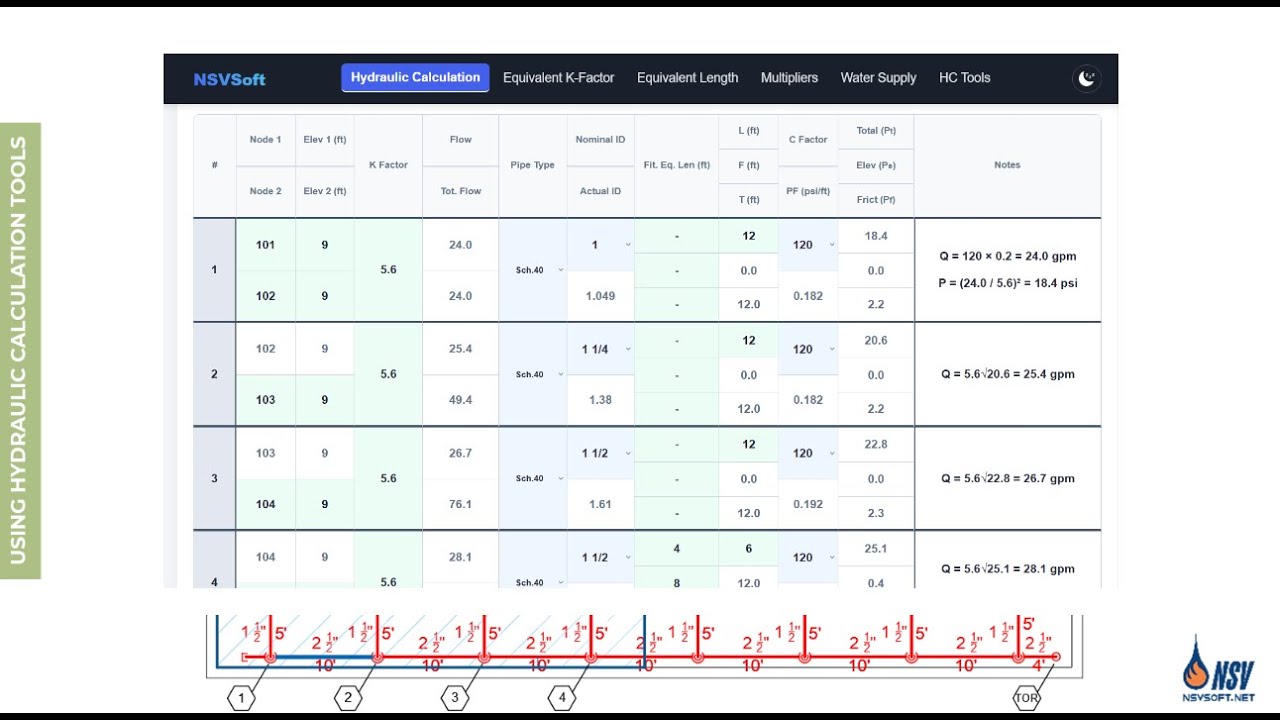 💻 Free Online Tools for Hydraulic Calculations in Fire Sprinkler Systems (NFPA 13)