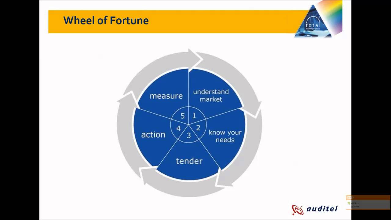 Dafferns webinar - fixing the financial plumbing
