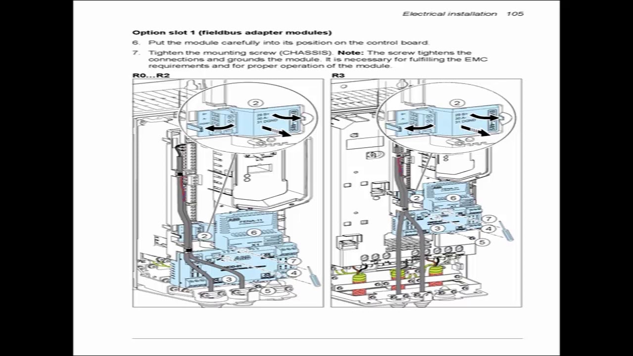 VARIATEUR ABB ACS580 MANUEL D'UTILISATION