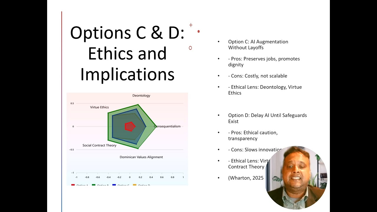 AI ETHICS - Balancing Innovation and Human Dignity: Analysis of AI Adoption, Layoffs and Safety