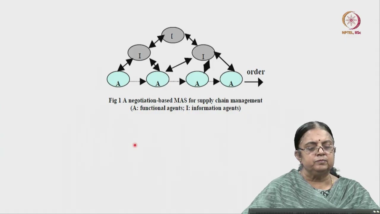 Lec 58 Multi agent systems