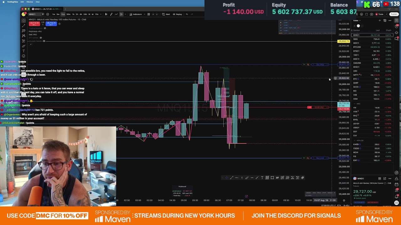 NFP Day, Bulls are winning?