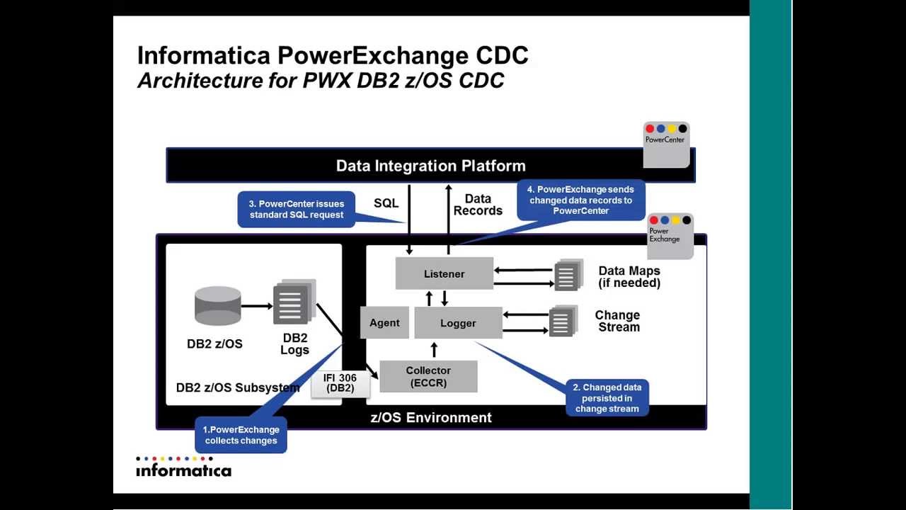 Infasupport Webinar recording : What Makes PowerExchange CDC  Workflows  Different