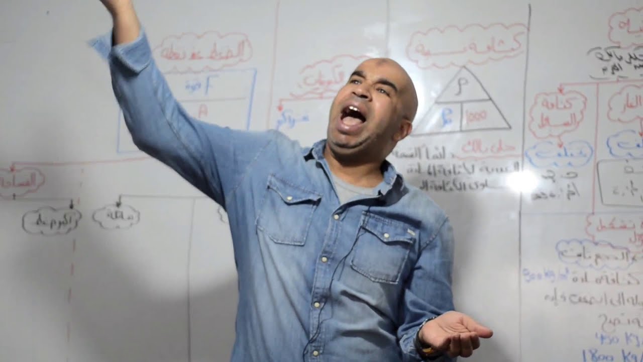 مراجعة الفيزياء للصف الثاني الثانوي - الفصل الدراسي الثاني - ٢٠٢٠